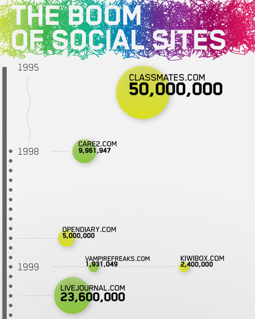 社交媒体信息图表